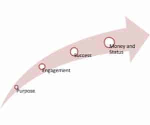 Future Proof Leadership - engagement arrow