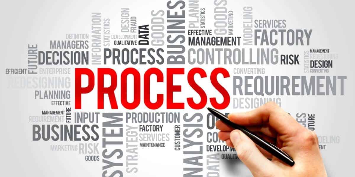 process strategy steps business