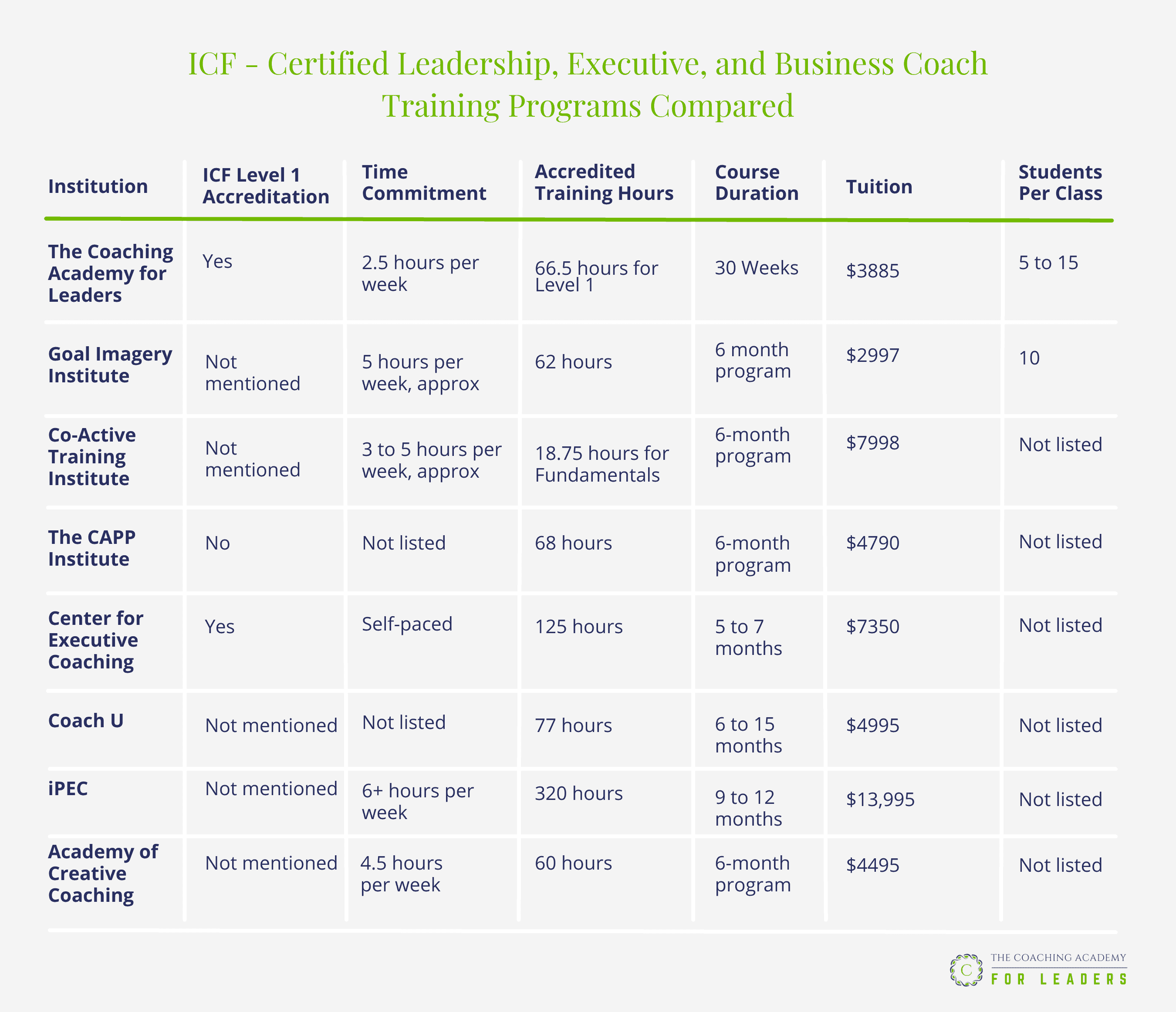 ICF-Certified Leadership, Executive, and Business Coach Training Programs Compared [2022 Edition]