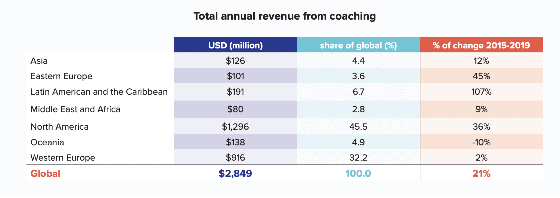 How Much Does an Executive Coach Make? A Comprehensive Guide