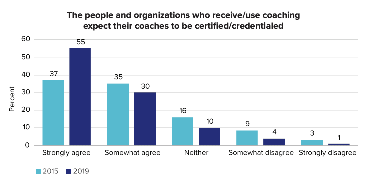 How Much Do Executive Coaches Make? A Comprehensive Guide