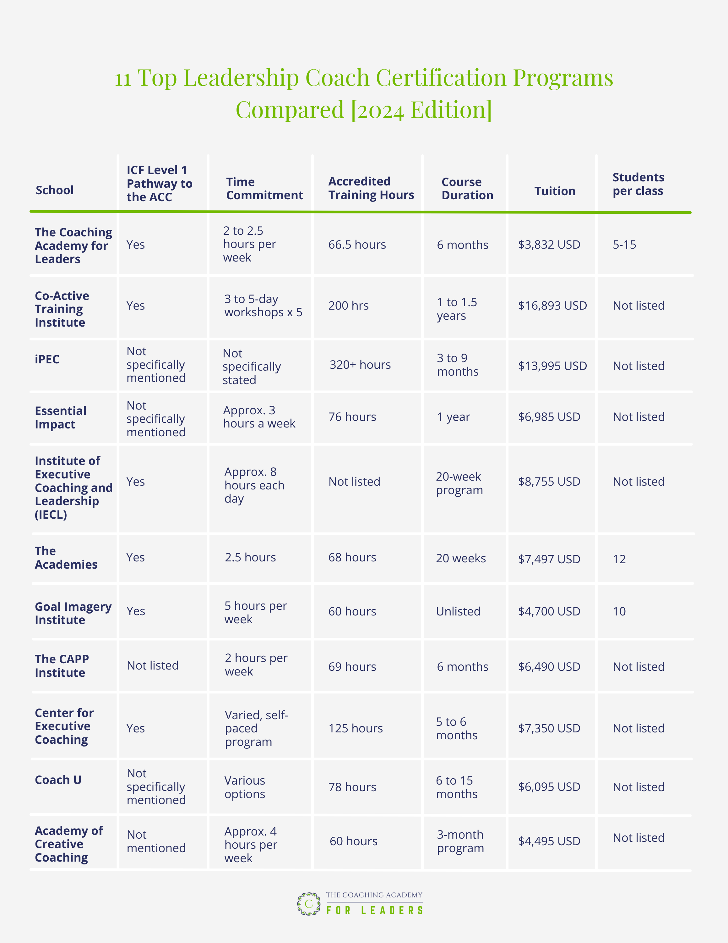 2024 Comparing ICF-Certified Leadership Coach Training Programs Table